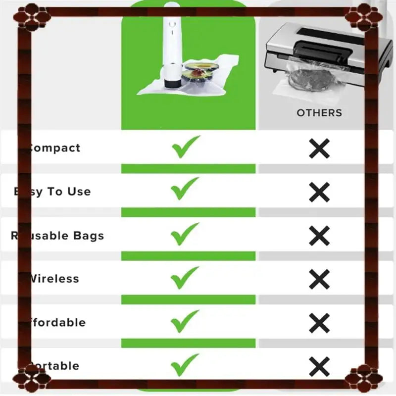 Powerful Vacuum Sealing Machine - Portable Meal Saver 